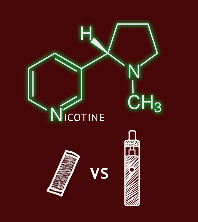 Wie viel Nikotin ist im Snus im Vergleich zu einer Zigarette?